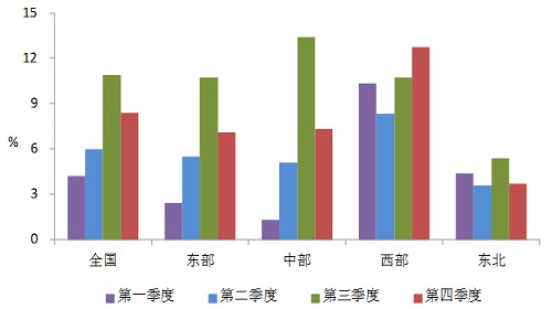 中電聯(lián)發(fā)布2014年度全國(guó)電力供需形勢(shì)分析預(yù)測(cè)報(bào)告3.jpg